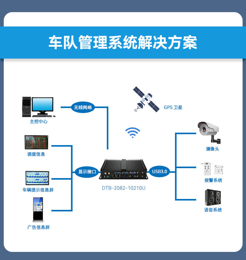 熊猫无风扇嵌入式工控机,车队管理系统工业电脑,DTB-3002-J1900
