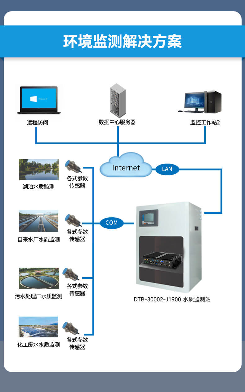 熊猫无风扇嵌入式工控机,车队管理系统工业电脑,DTB-3002-J1900
