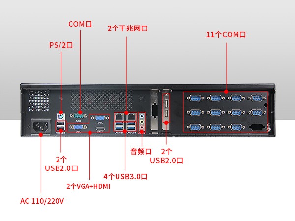 熊猫2U多串口工控机,12串口10USB