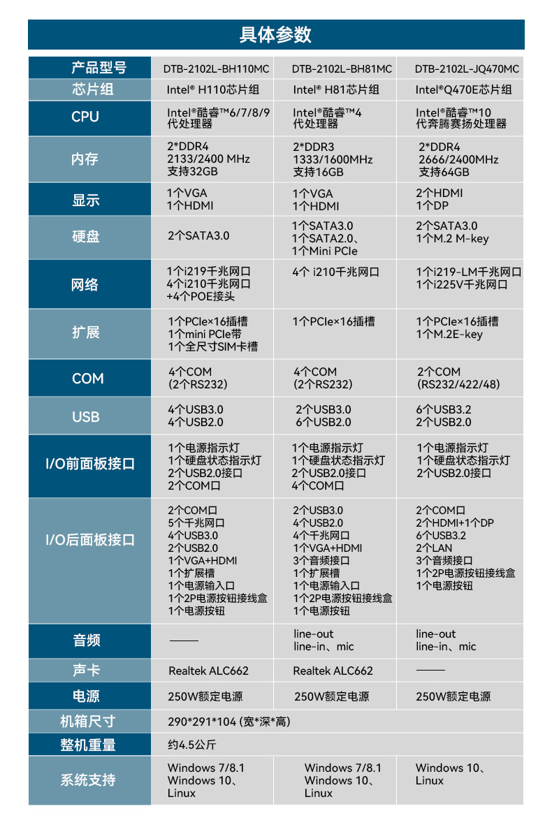 熊猫桌面式工控机,工业计算机,DTB-2102L-BH10MC.jpg