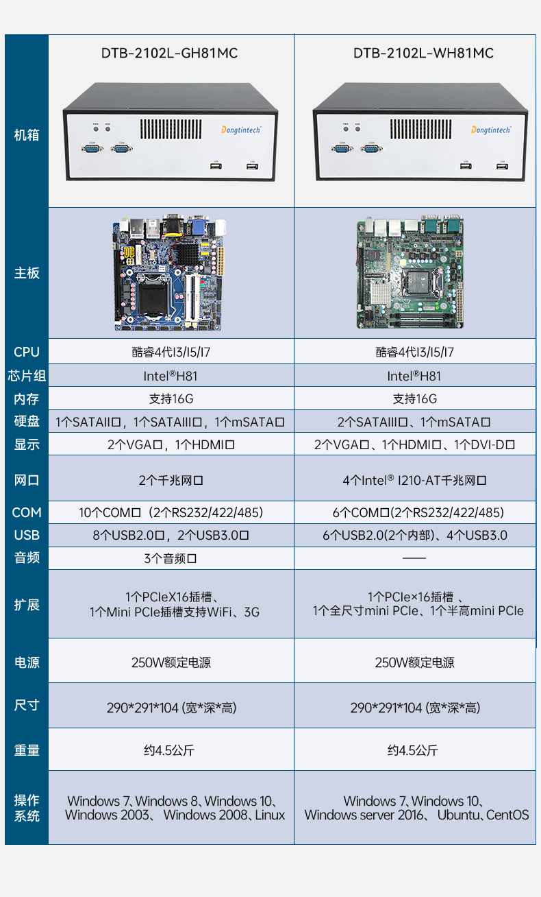 熊猫桌面式工控机,工业服务器厂家,DTB-2102L-JH61MC.jpg