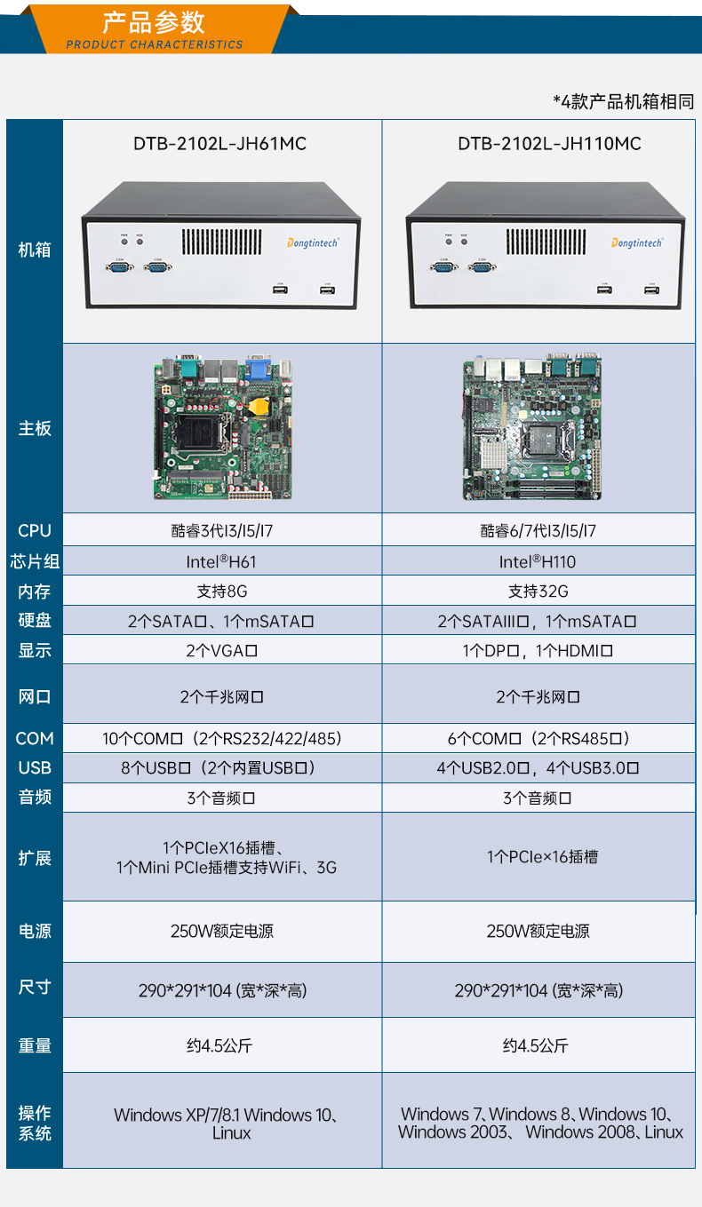 熊猫桌面式工控机,工业服务器厂家,DTB-2102L-JH61MC.jpg