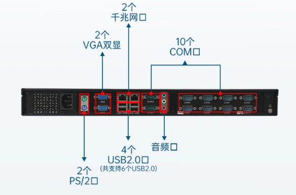 熊猫1U工控机端口.png