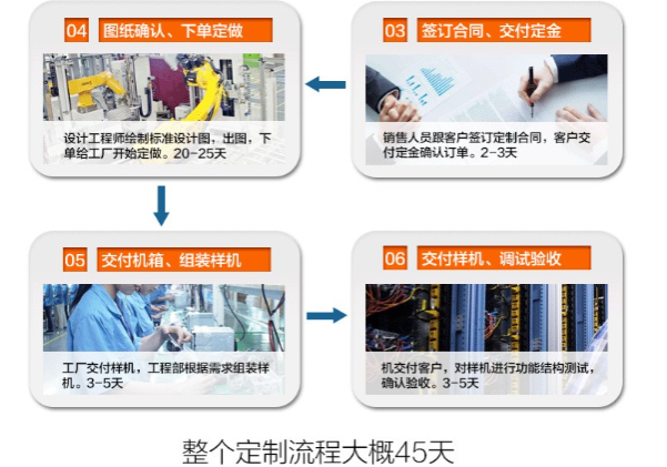 熊猫定制化流程.png