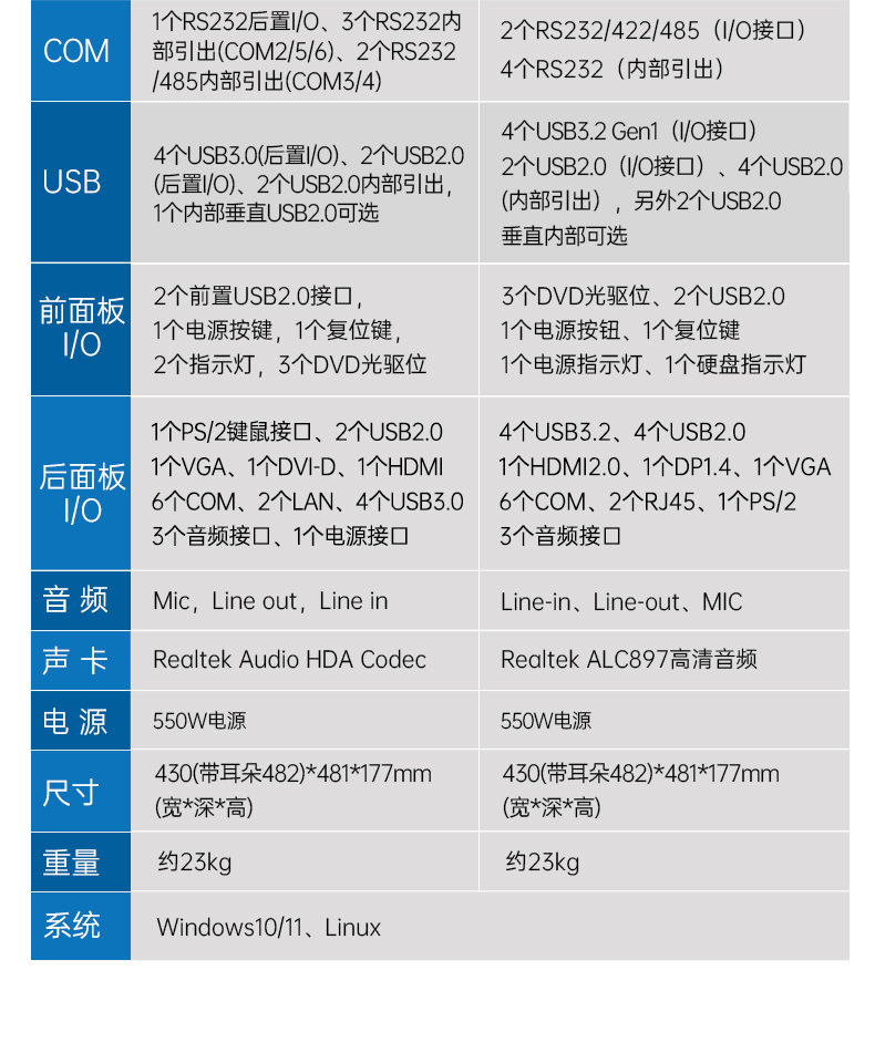 熊猫4U工控机,高性能工控电脑,DT-610L-BH610MA.jpg