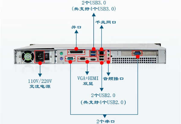 熊猫1U工控机端口.png