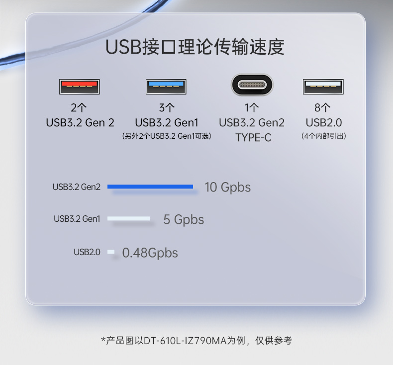 熊猫壁挂式工控机,酷睿12代原装计算机,DT-5309-IZ790MA.jpg
