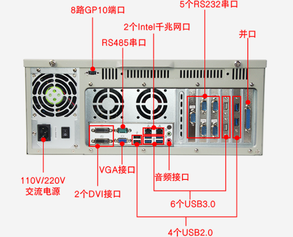 熊猫工控机端口.png
