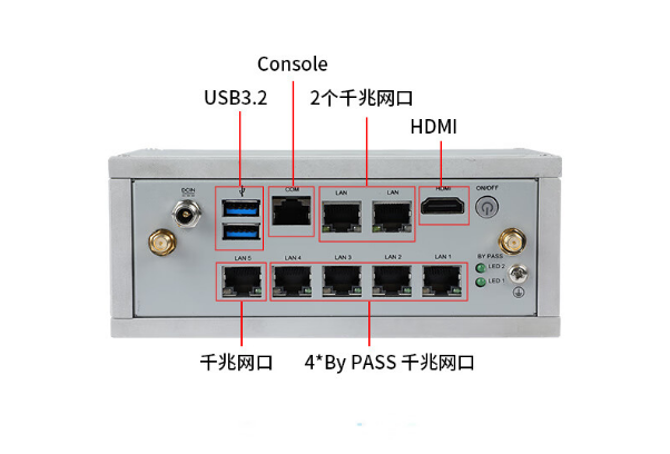 熊猫嵌入式工控机端口.png