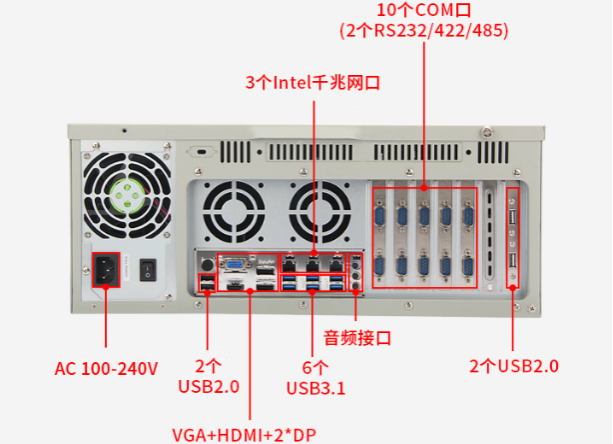 熊猫电检工控机端口.png