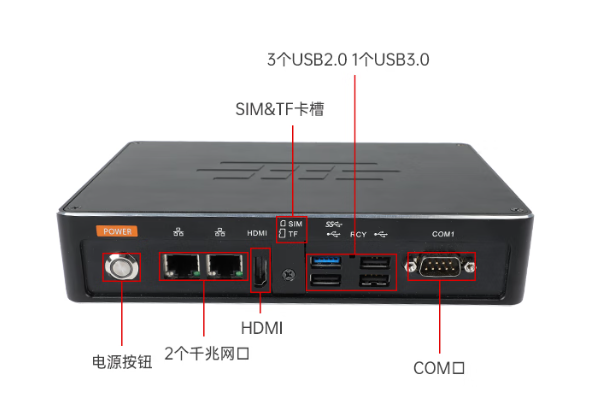 熊猫嵌入式工控机端口.png
