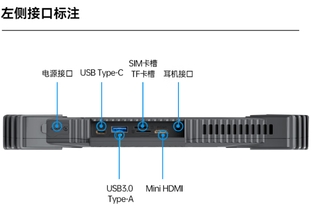 熊猫工业三防平板电脑端口.png