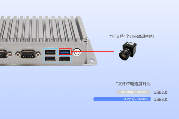 熊猫嵌入式工控机端口.png