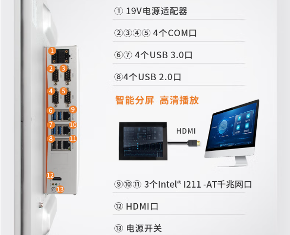 熊猫工业电脑一体机端口.png