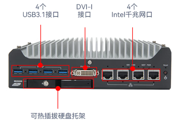 熊猫嵌入式工控机端口.png