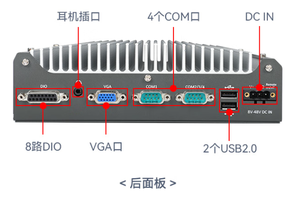 熊猫嵌入式工控机端口.png