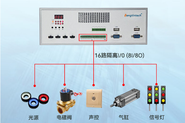 熊猫带I/O%E5%B7%A5%E6%8E%A7%E6%9C%BA.png