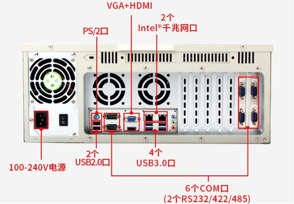 熊猫4U工控机端口.png