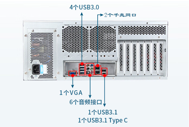 熊猫4U工业服务器端口.png