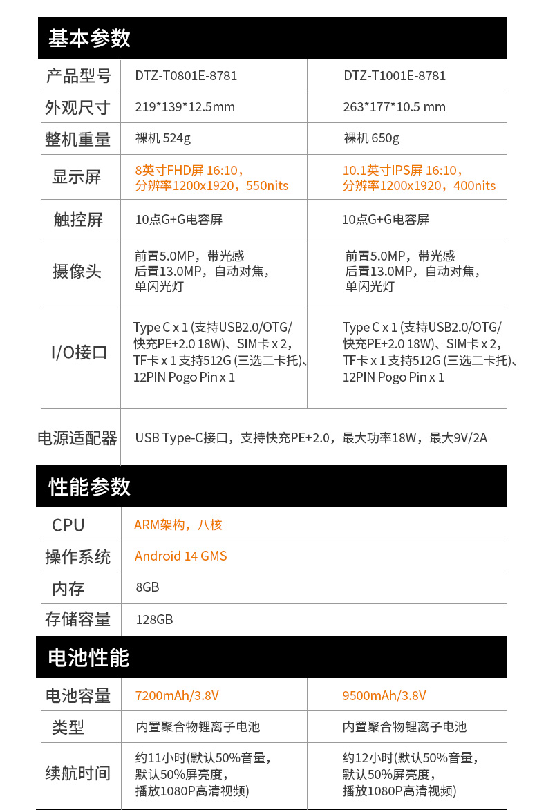熊猫轻薄三防平板,10寸三防平板电脑终端,DTZ-T1001E-8781.jpg