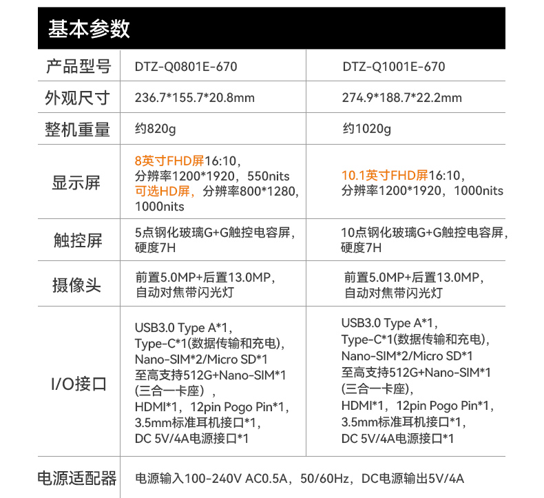 熊猫8寸三防加固平板,IP65认证三防平板终端,DTZ-Q0801E-670.jpg
