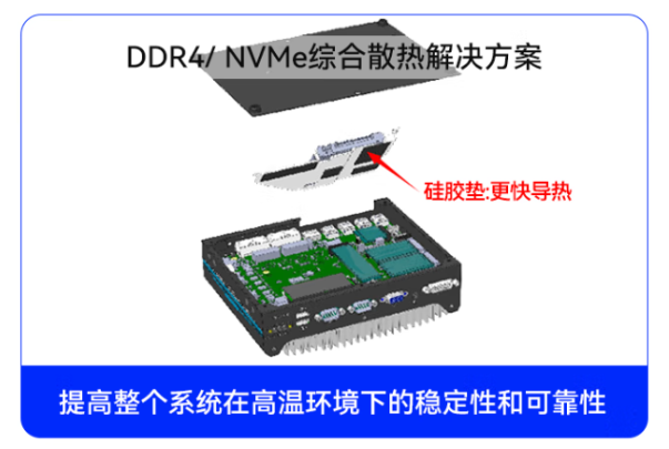 熊猫嵌入式工控机散热.png