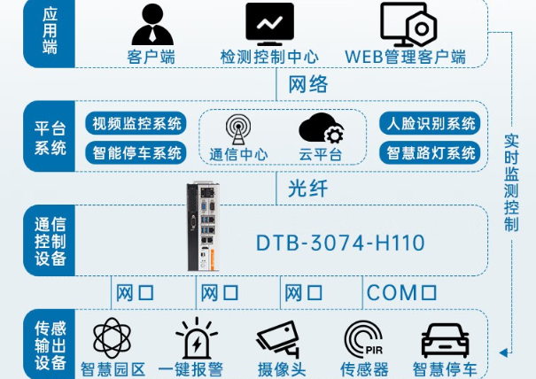 熊猫边缘计算工控机.png