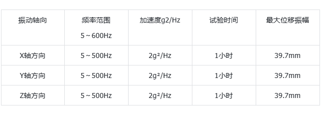 熊猫工控机抗震性测试结果.png