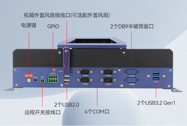 熊猫嵌入式计算机端口.png