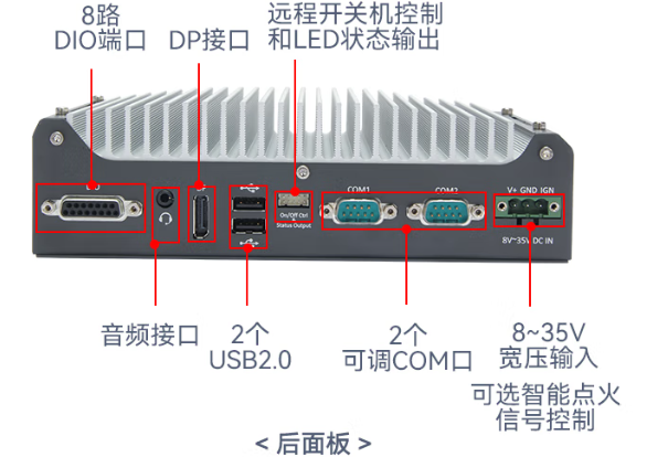 熊猫嵌入式工控机端口.png
