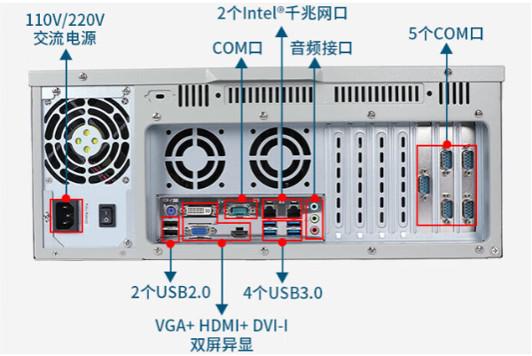 熊猫4U工控机端口.png