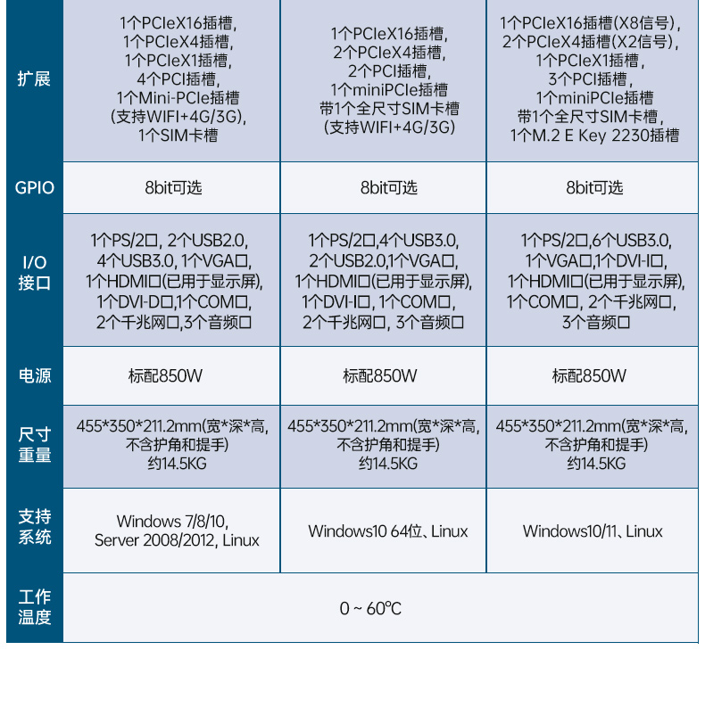 熊猫加固便携机,17寸下翻式无人机指挥工作站,DTG-1417ZD-BQ670MA1.jpg