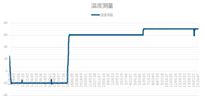 熊猫嵌入式工控机高低温测试.png
