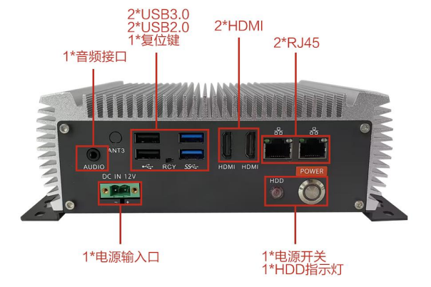 熊猫嵌入式工控机端口.png