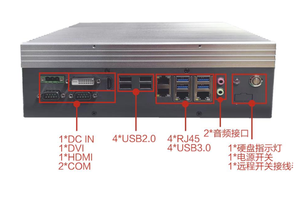 熊猫嵌入式工控机端口.png
