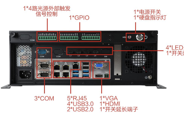 熊猫桌面式工控机端口.png