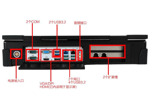 熊猫加固便携机端口.png