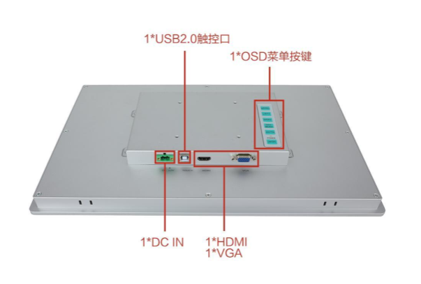 熊猫工业显示器端口.png