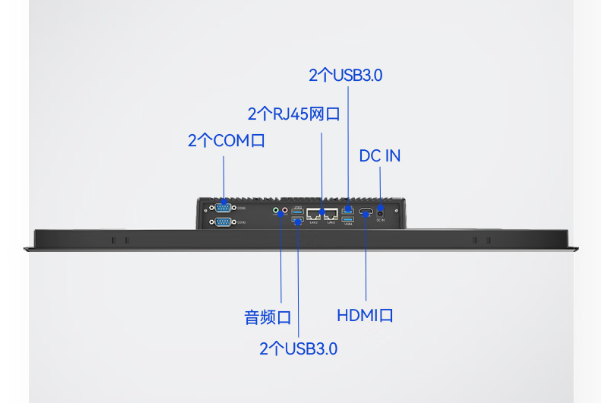 熊猫工业平板电脑一体机端口.png