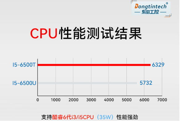 熊猫无风扇嵌入式工控机处理器.png