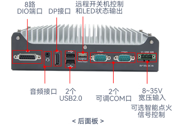 熊猫迷你工控机端口.png