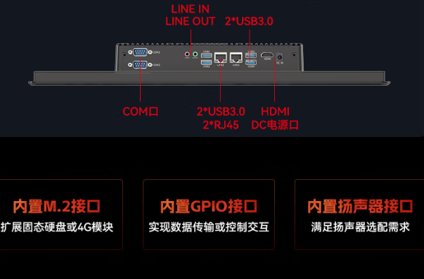 熊猫工业一体机端口.png