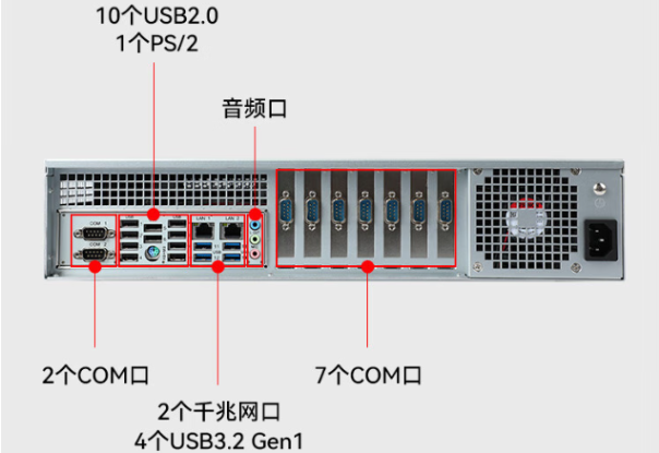 熊猫国产化飞腾工控机端口.png