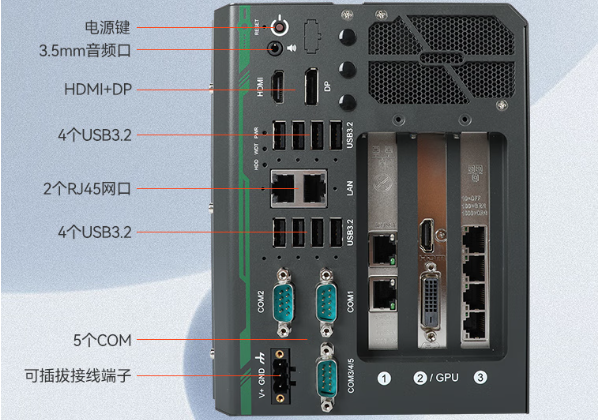 熊猫嵌入式工控机端口.png
