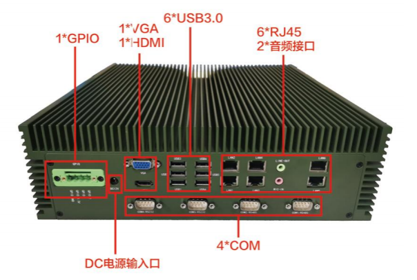 熊猫嵌入式全国产化工控机端口.png