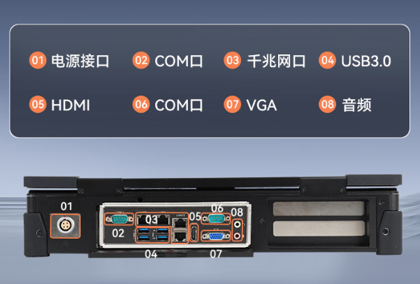 熊猫国产加固计算机端口.png