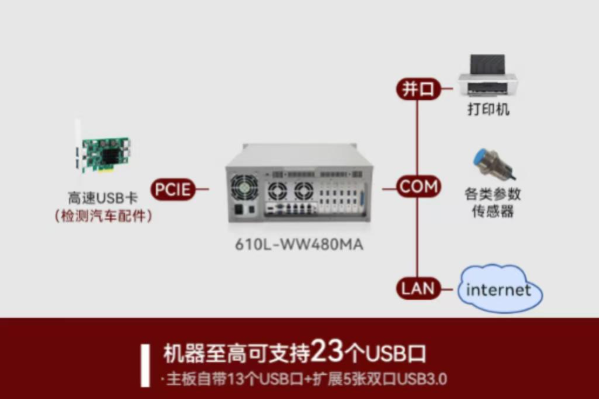 熊猫视觉控制器端口.png