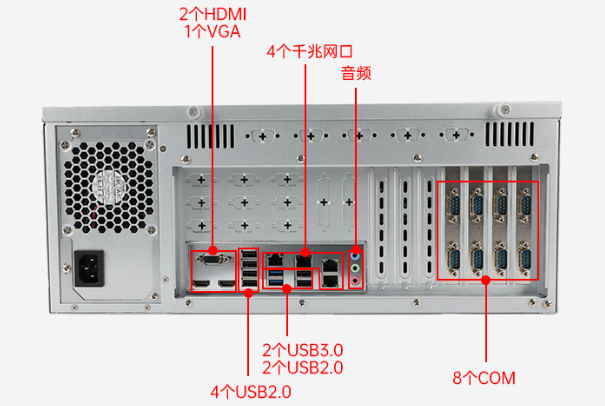 熊猫4U国产工业主机电脑端口.png