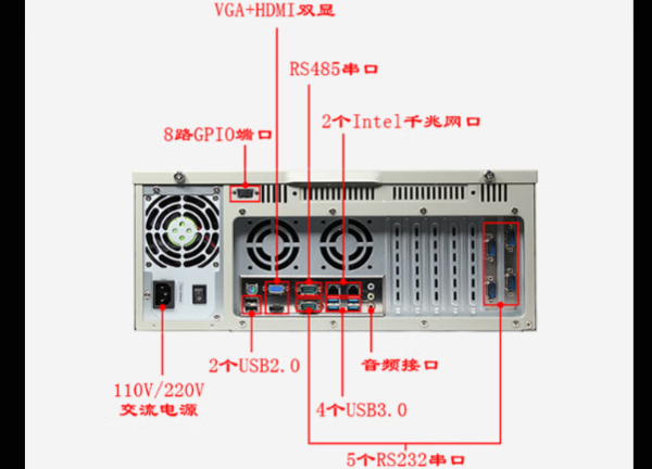 熊猫工控4U通讯工控机端口.png