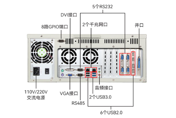 熊猫4U工业主机端口.png